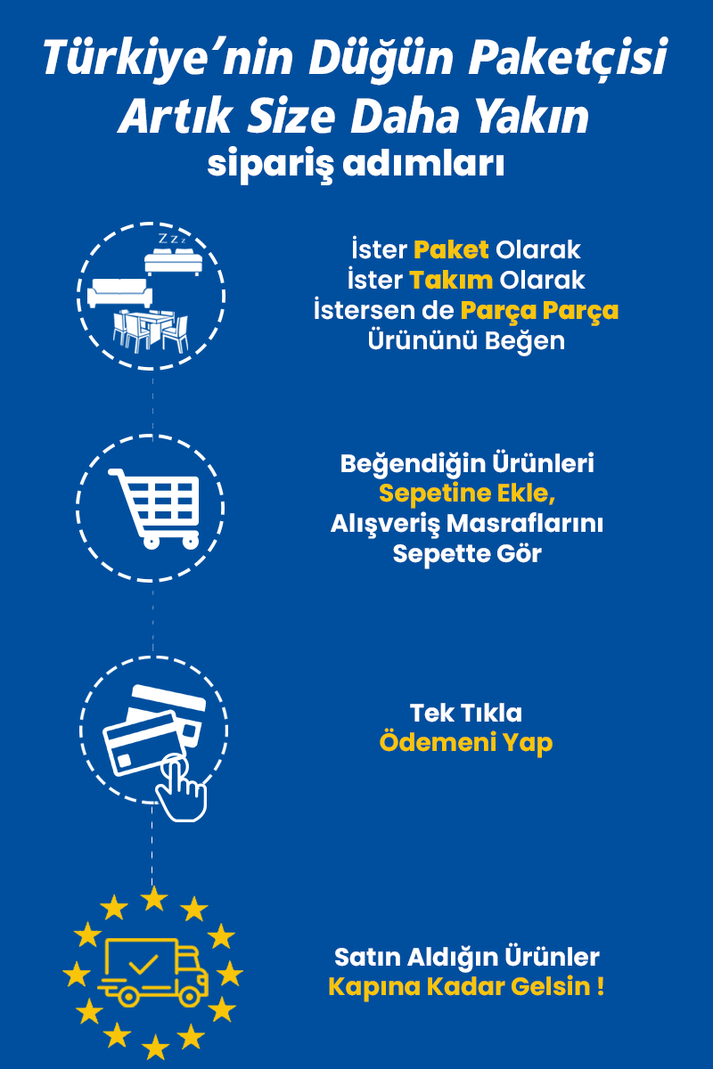 Alışveriş Aşamaları